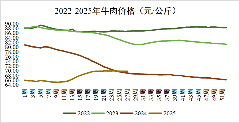 20250722145630973097 9001cc金沙以诚为本(中国)有限公司官网